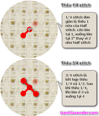 Cách thêu chữ thập 1/4 và 3/4