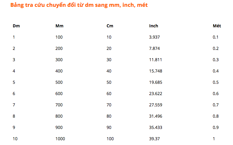 1 dm bằng bao nhiêu cm, bao nhiêu mét và bao nhiêu mm