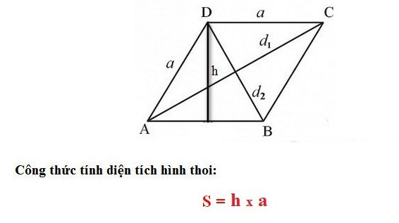 Cach tinh chu vi hinh thoi