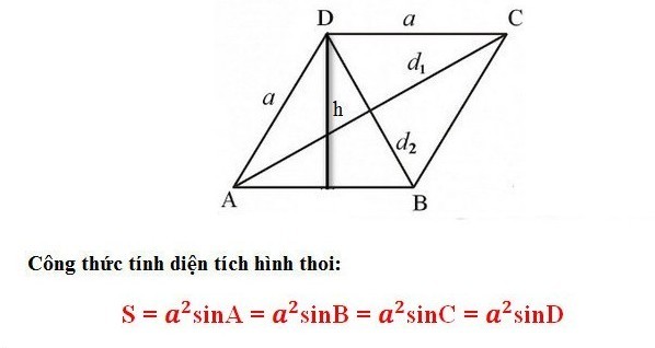 Cong thuc tinh chu vi, dien tich hinh thoi