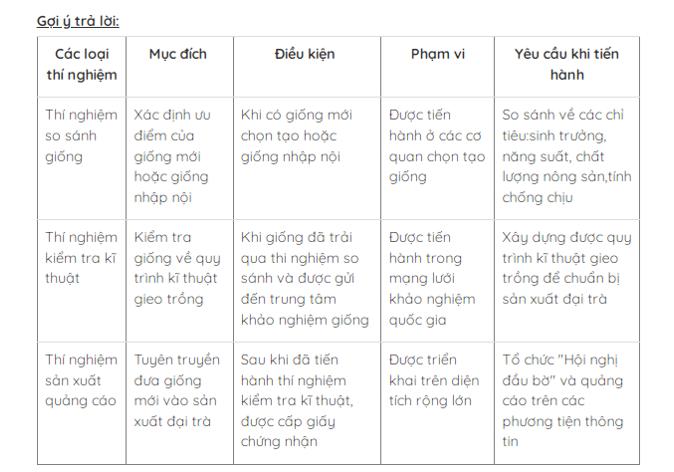 Thí nghiệm kiểm tra kĩ thuật nhằm mục đích gì? (ảnh 2)