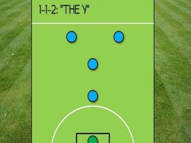 Sơ đồ 1 - 1 - 2 giúp triển khai nhanh tấn công
