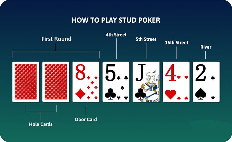 Stud Poker là gì? Cách chơi và chiến lược tốt nhất