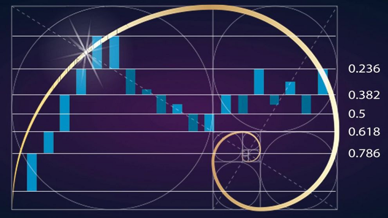 Áp dụng Chiến lược Tiến triển Fibonacci Hiệu quả trong Cá cược Bóng đá