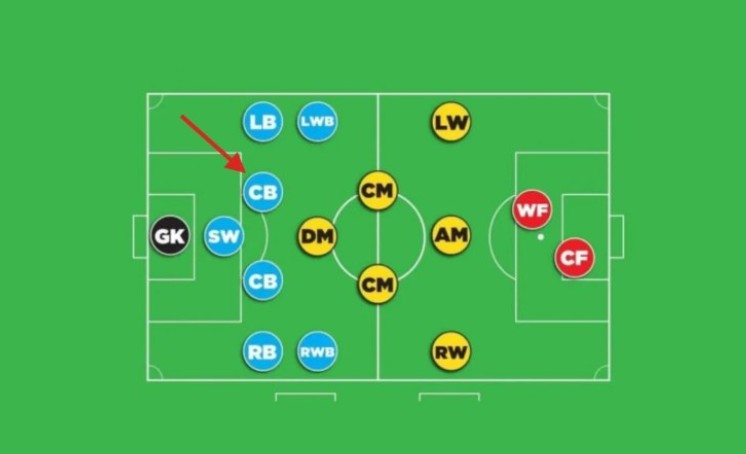 CB trong bóng đá là gì? Vai trò của anh ấy là gì? - 7Ball