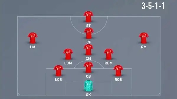 Đội hình bóng đá 3-5-1-1: Khi phòng thủ và tấn công cân bằng