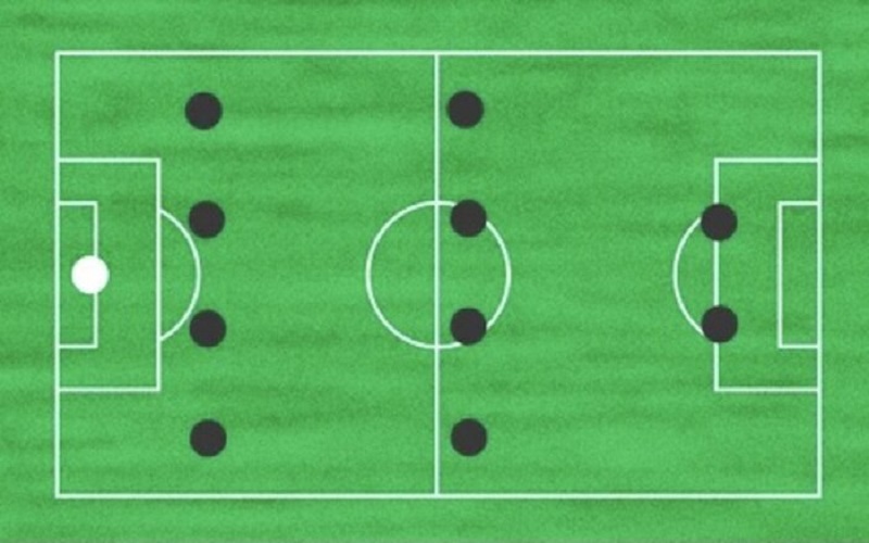 Sơ đồ 4-4-2 là gì? Những thông tin liên quan đến sơ đồ 4-4-2