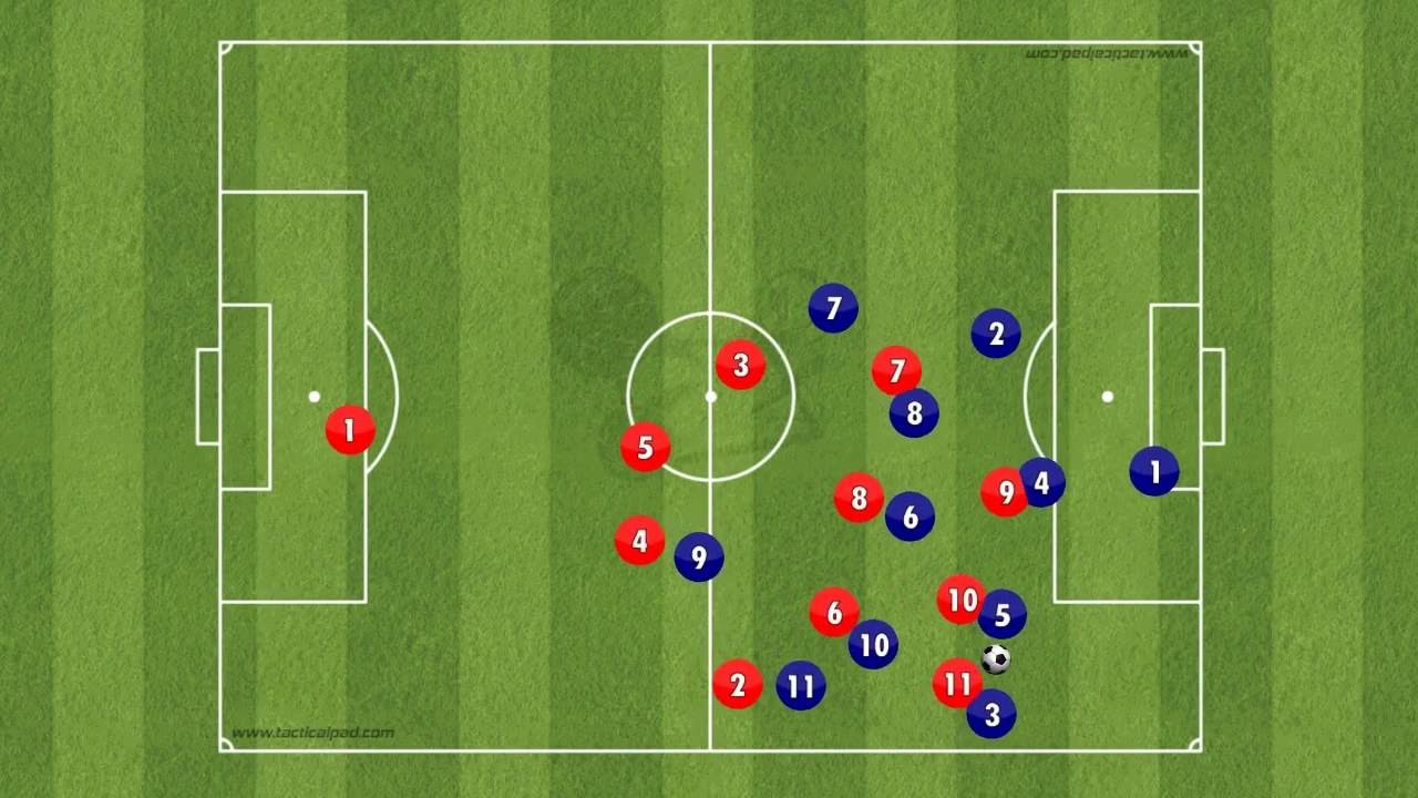 Vận hành Gegenpressing trong không gian hẹp