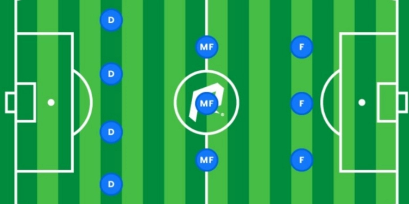 Sơ đồ 433 là gì? Tìm hiểu đội hình 4-3-3 tấn công mạnh mẽ