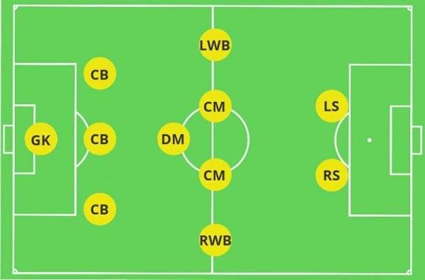 Vị Trí CM Là Gì? Các Yếu Tố Để Trở Thành Một CM Giỏi