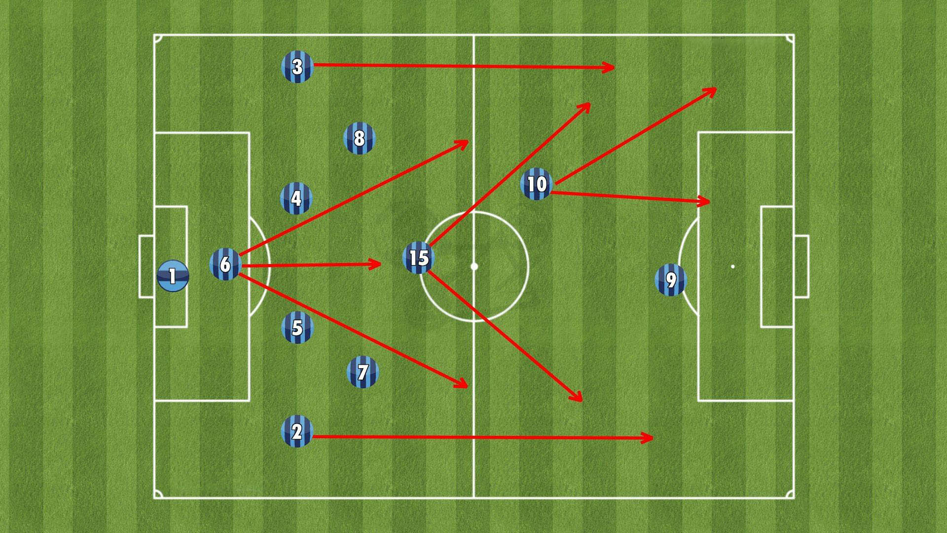 Chiến Thuật Chuyển Cánh Trong Bóng Đá – Bí Quyết Tạo Đột Biến